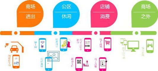 上海大悅城二期 以“情感地標”破局，商業創新與聚客力的雙重奏